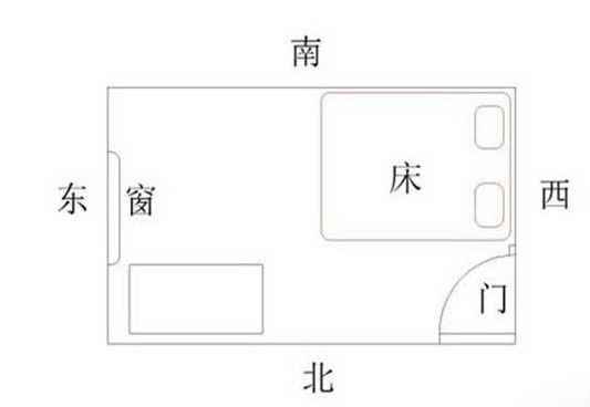 卧床如何摆放风水好 床的摆放有哪些风水禁忌?