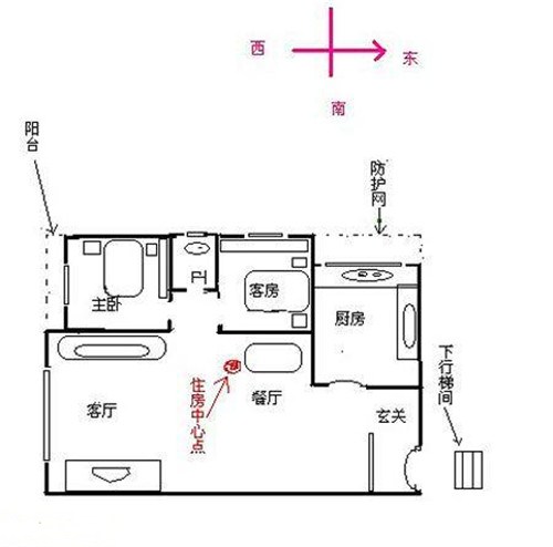 三大房子方位风水图解 房屋装修风水如何避免入坑