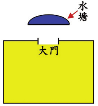 新化房产网 家装建材 家装风水 正文 只有环抱大门的水,才能为住宅